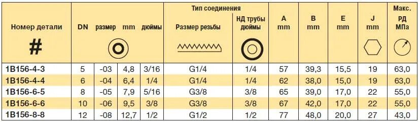 Какой диаметр трубы на дачу