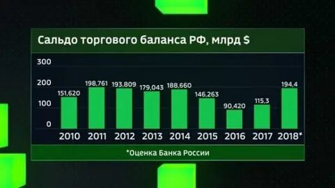 Сальдо баланса