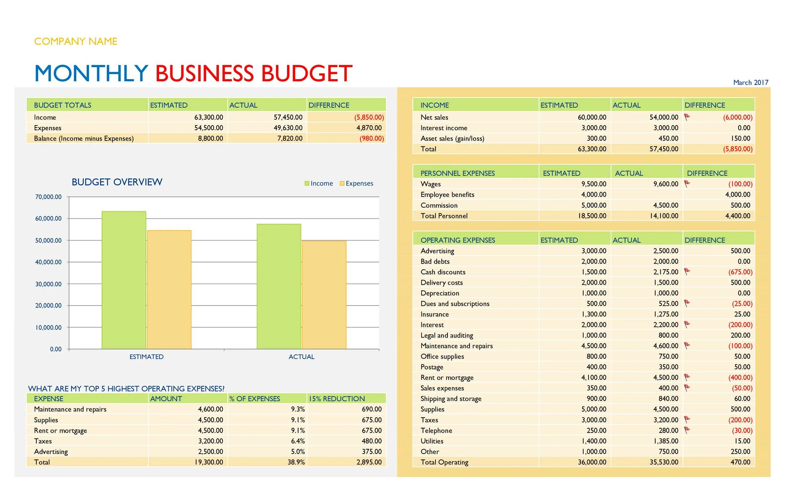 Бюджет мфск. Business budget. Annual Business budget. Google Sheets monthly budget. Tashabbusi budget.
