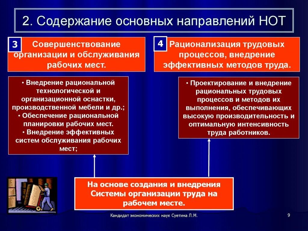 Основные направления научной организации труда. Содержание научной организации труда. Содержание организации труда на предприятии. Направления рациональной организации труда. Эффективная организация труда это