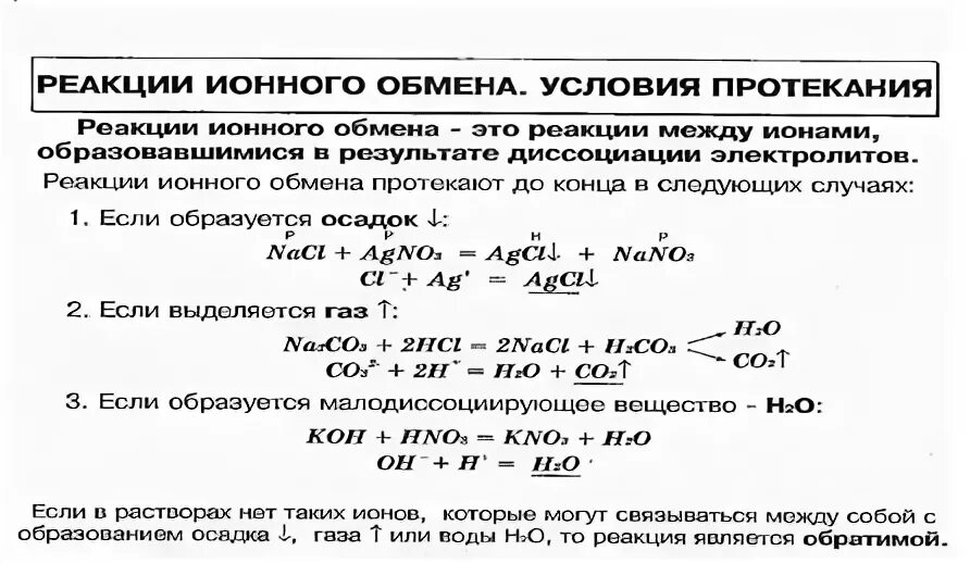 Условия протекания реакций ионного обмена. Реакции обмена. Условия протекания реакций. Условия протекания обменной реакции. Условие протекания ионных реакций