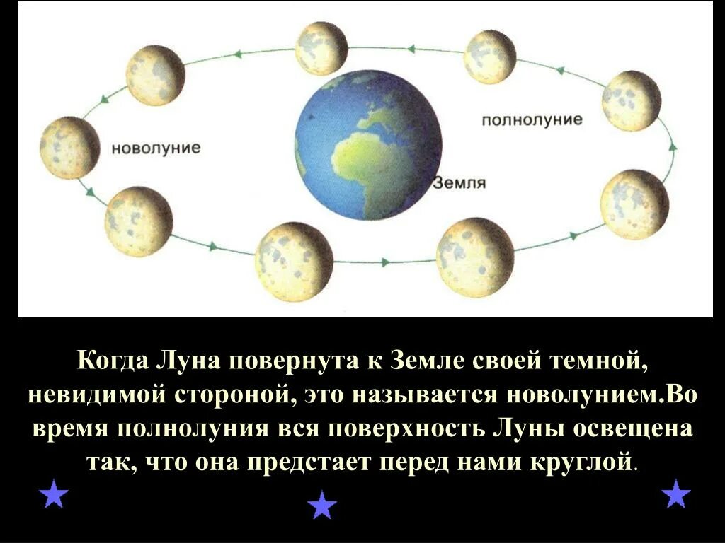 Почему мы видим одну сторону