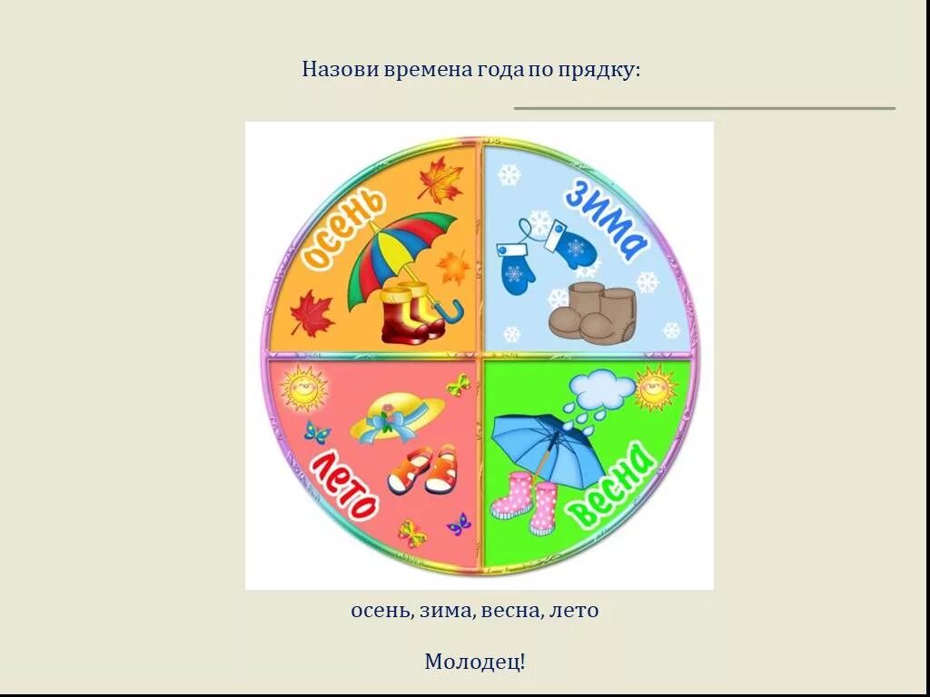 Картинки назови одним словом для дошкольников. Изображения времен года для детей. Назови мне времена года. Назови мне времена года. Определи время года по картинке.