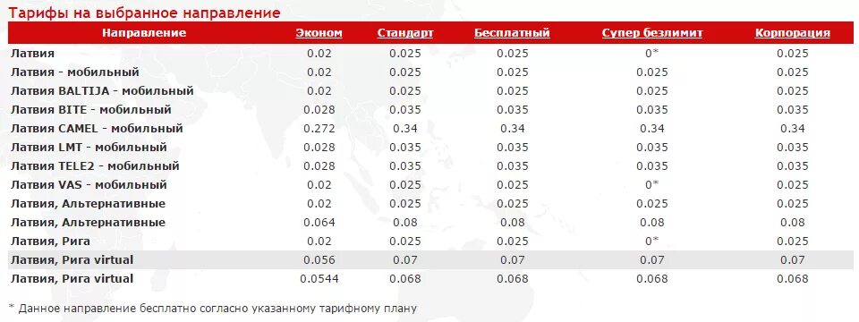 Код молдавии. Код молдавии