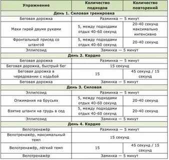 Тренировка для похудения на неделю