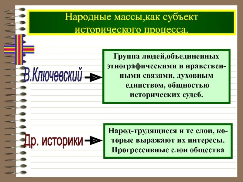 Субъекты исторического процесса. Народные массы как субъект исторического процесса. Участники исторического процесса. Субъект исторического процесса это в обществознании.