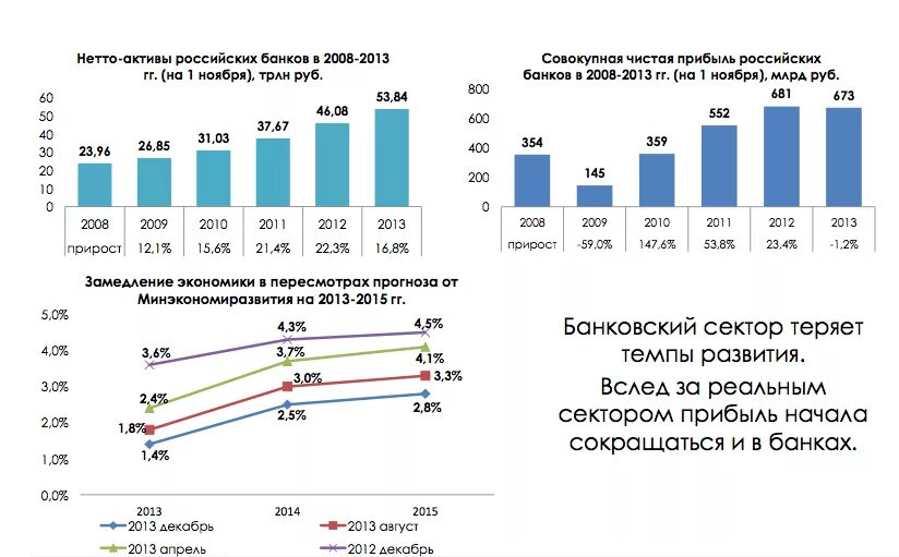 Продажа российских активов. Активы-нетто банка это. Активы нетто банки. Банки Лидеры по активам нетто. Активы российских банков.