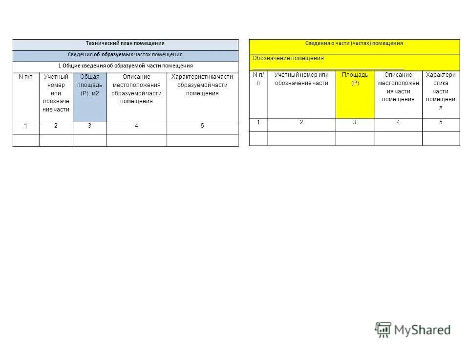В план объекта недвижимости включается крыльцо. Сведения о работниках лаборатории. Сведения о помещении. Требования к серверным помещениям. Документация для проведения испытаний.