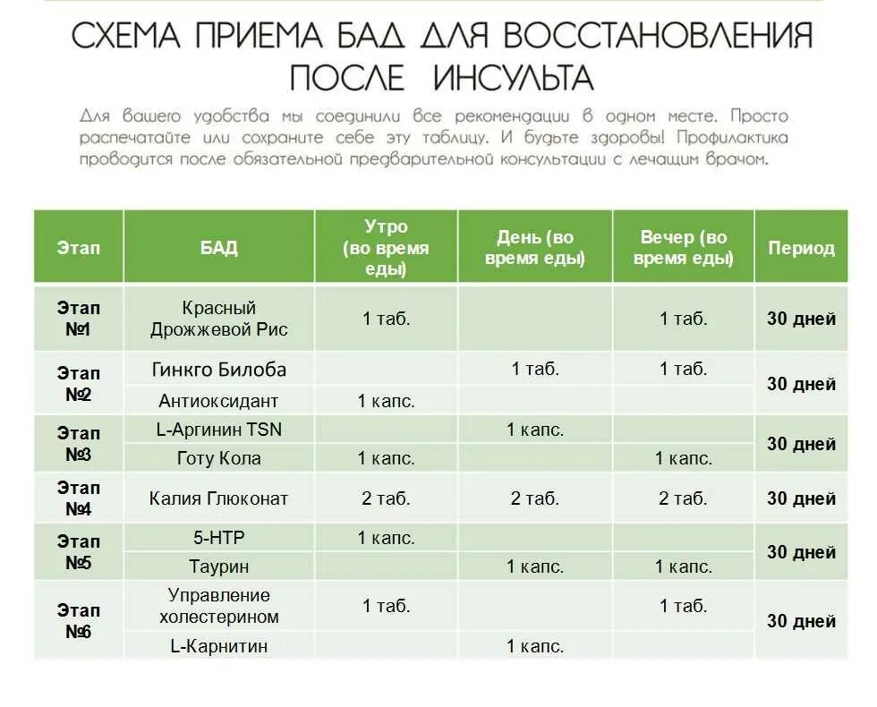 Схема приема добавок. Базовая схема приема бад. Схема принятия бадов. Схема приема бадов. Схема приема бадов.