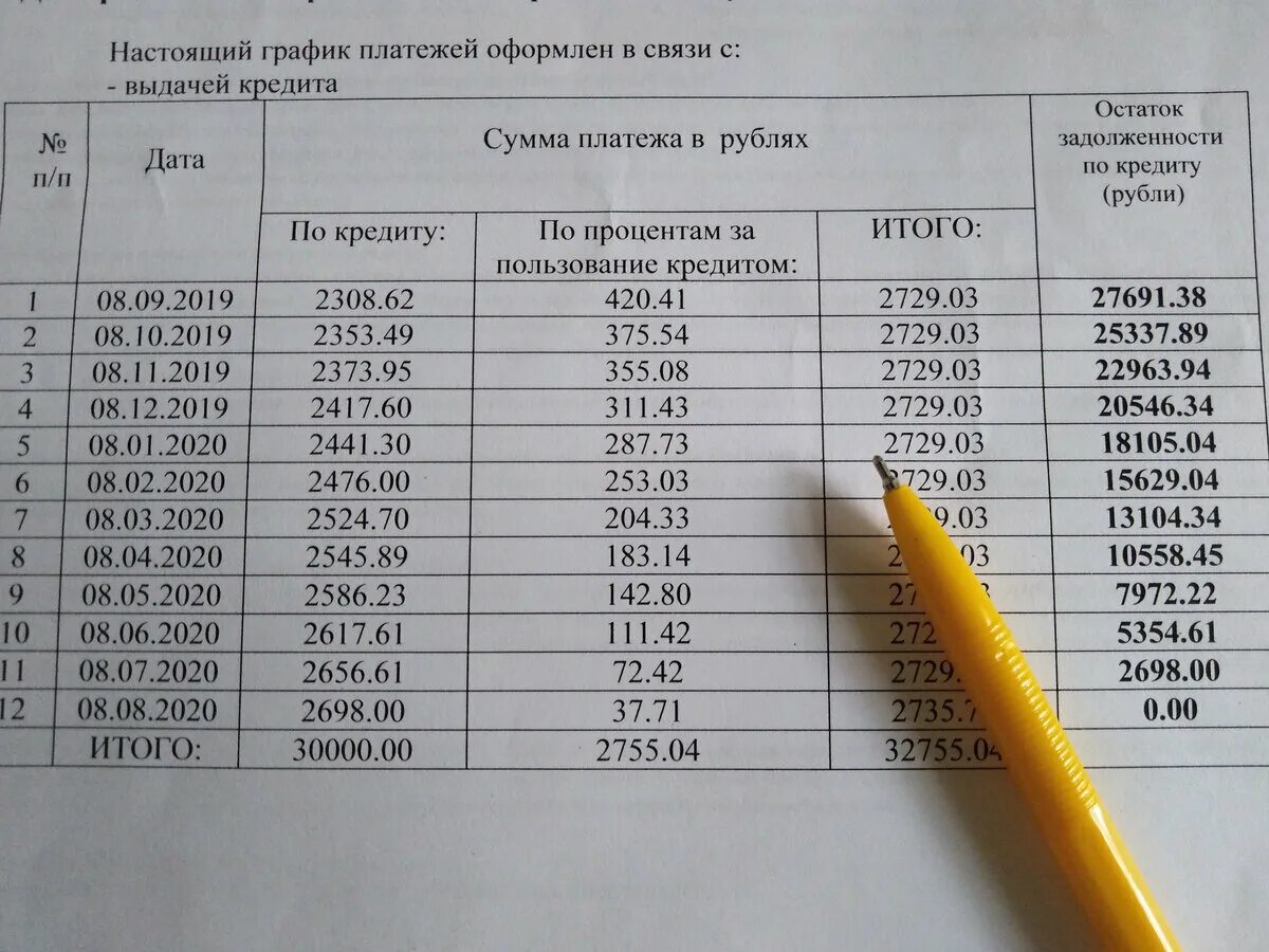 Дата выплаты кредита. График платежей. График погашения задолженности по кредиту. Составление Графика платежей. График платежей по договору.