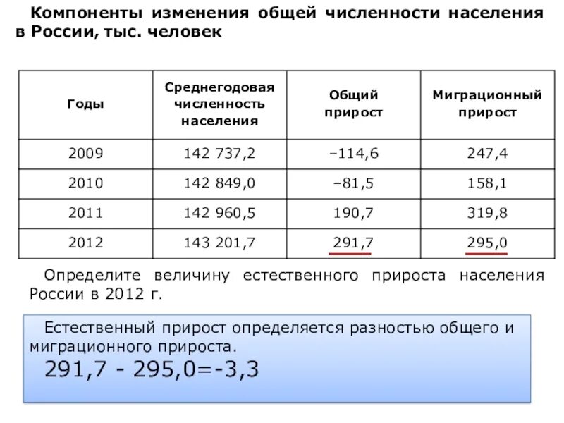 Как определить показатель миграционного прироста населения формула. Как посчитать показатель миграционного прироста населения. Как определяется средняя годовая численность населения?. Формула расчета миграционного прироста. Миграционный прирост задачи