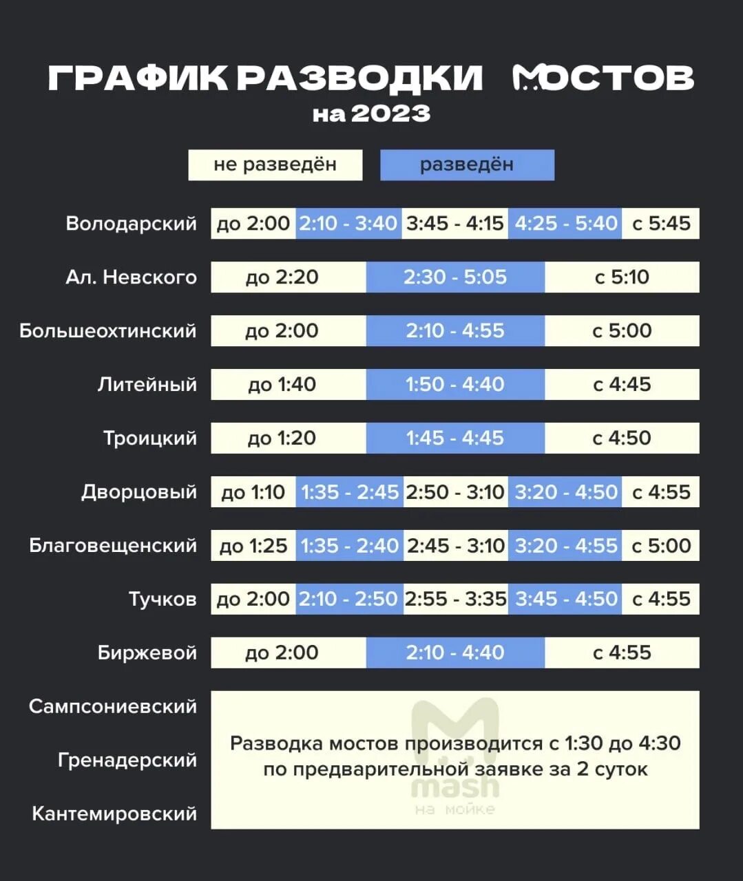 График развода мостов. Развод мостов расписание. График развода мостов СПБ. График разведения мостов в Санкт-Петербурге 2023.