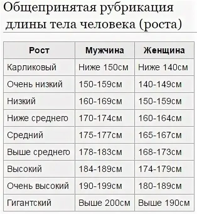 Рост мужчины и женщины таблица. Средний рост мужчины в России таблица. Средний рост человека. Средний женский рост. Средний рост человека 20 лет.