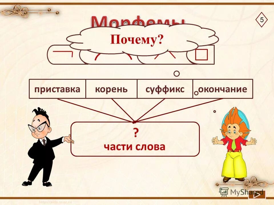 приставка корень суффикс окончание. морфемы слова. русский корень и суффикс. русский корень и суффикс. состав слова.