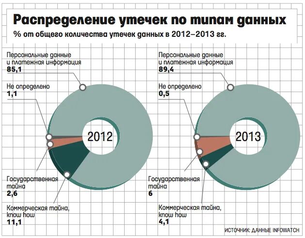 Крупная утечка данных