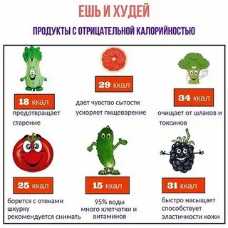 Отрицательная калорийность продуктов