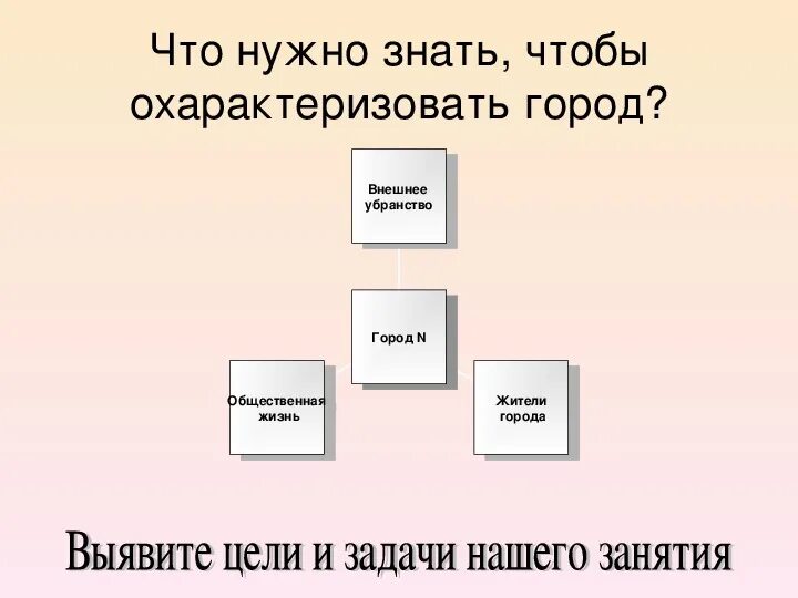 Губернский город мертвые души. Изображение губернского города в поэме мертвые души. Кластер Губернский город мертвые души. Каким предстает город в поэме мертвые души