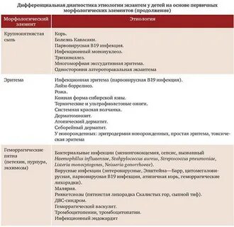 Инфекционные заболевания список у детей