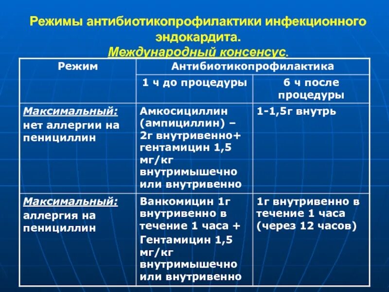 Инфекционный эндокардит это. Антибиотикопрофилактика инфекционного эндокардита. Антибиотики при инфекционном эндокардите. Антибиотикопрофилактика при инфекционном эндокардите. Профилактика инфекционного эндокардита.