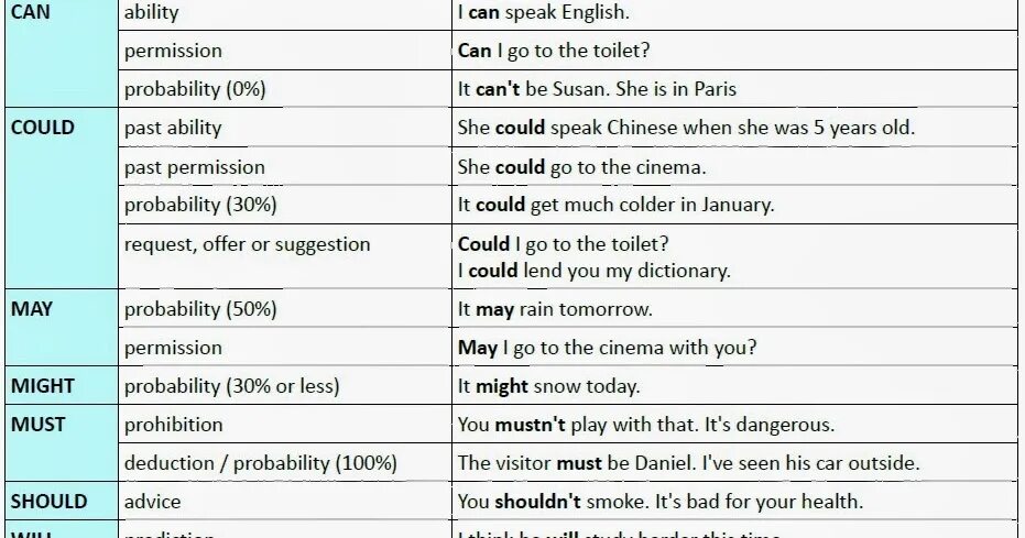 Be can b. Modal verbs in English Table. Modal verbs таблица. Модальные глаголы в английском. Таблица modal verbs английский.