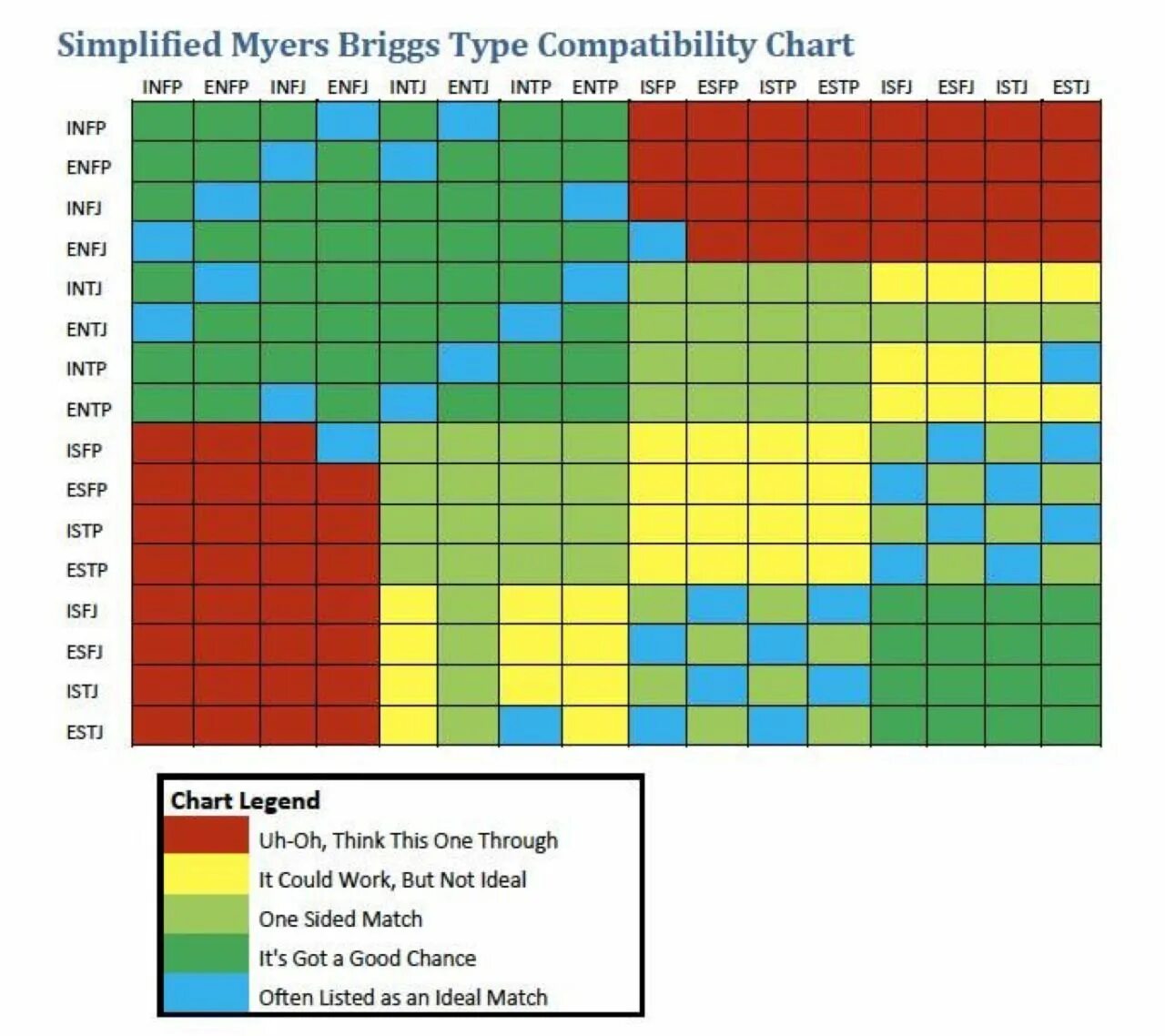 Какой тип личности подходит. Таблица совместимости mbti. совместимость типов личности майерс-бриггс. совместимость типов личности mbti. таблица совместимости типов личности mbti.