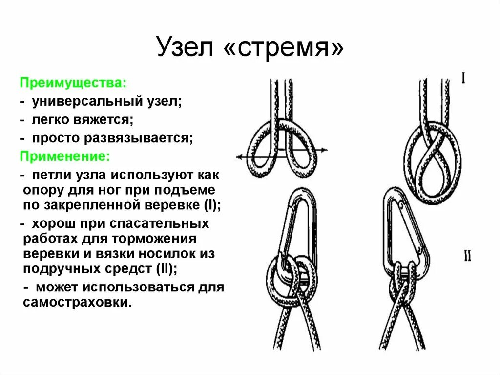 Реализуем узлы. Узел стремя одним концом схема. Связывание специальных узлов (Карабинная удавка,восьмерка,стремя. Узел стремя на опоре. Туристические узлы стремя.