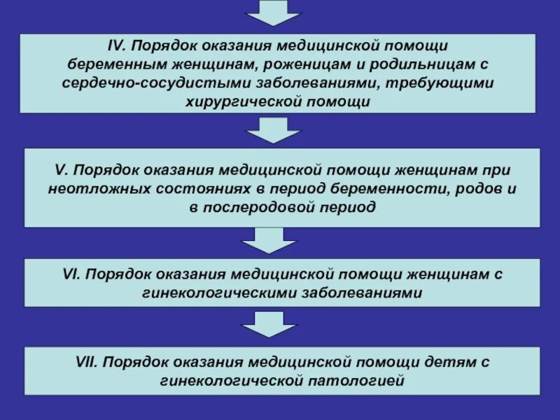 Политики оказывающие помощь. Порядок оказания МД помощи. Порядок оказания помощи беременным. Оказания медицинской помощи беременным и роженицам. Приказ оказании хирургической помощи.