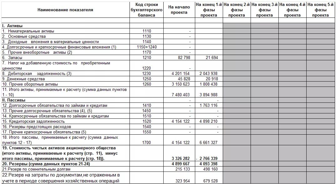 Строка 1173 баланса. Расшифровка строк баланса по счетам бухгалтерского учета 2020. Строка 1110 бухгалтерского баланса. Баланс строки баланса. Кредиторская задолженность разделы баланса