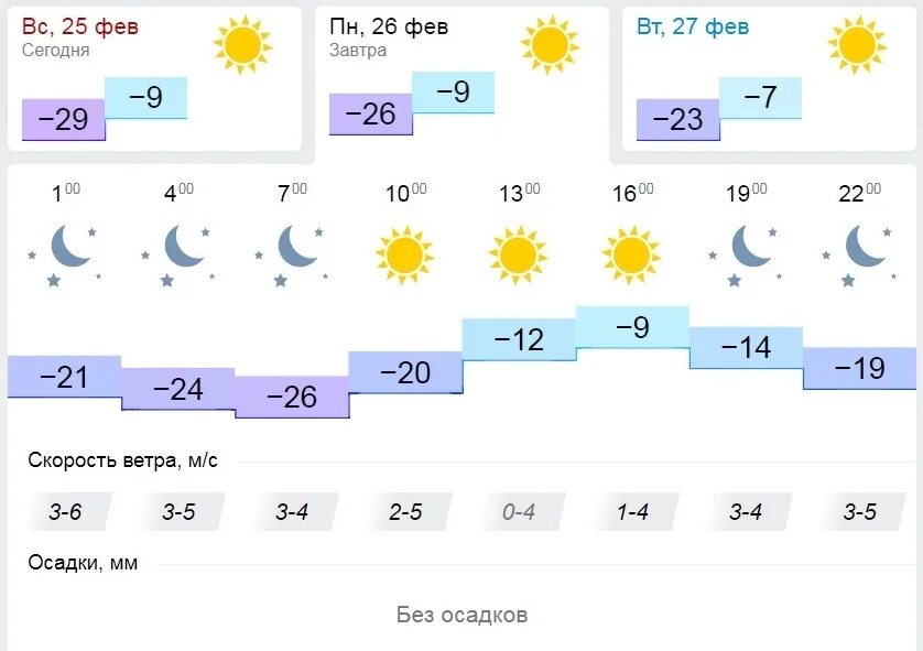 Погода в Хабаровске. Погода в Хабаровске сегодня. Погода в Хабаровске на завтра. Погода в Биробиджане сегодня. Прогноз погоды хабаровск подробно