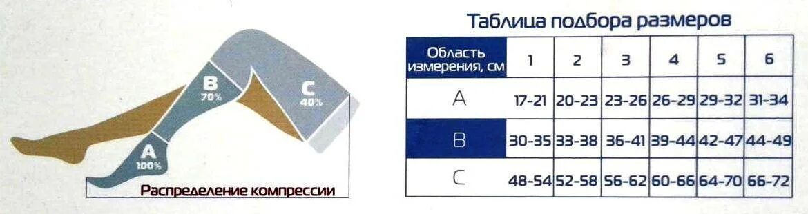 Таблица чулков компрессионных для женщин. Таблица размеров чулок компрессионных для операции 2 класс. Компрессионные чулки 2 класс компрессии как выбрать размер. Таблица размеров компрессионных чулок для операции. Чулки компрессии компрессионные для беременных 2 размер.