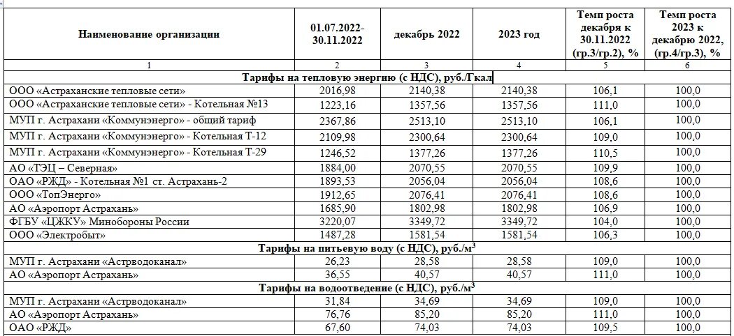 Тариф тко 2023. Тарифы ЖКХ Астрахань 2023 год. Новые тарифы ЖКХ С 01.12.2022. Тарифы ЖКХ В области на 2023. Новые тарифы ЖКХ.