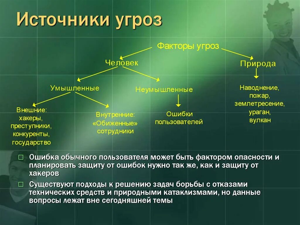 Источники угроз. Источники появления угроз. Источники угроз безопасности. Источники угроз информационной безопасности. Потенциальные уязвимости