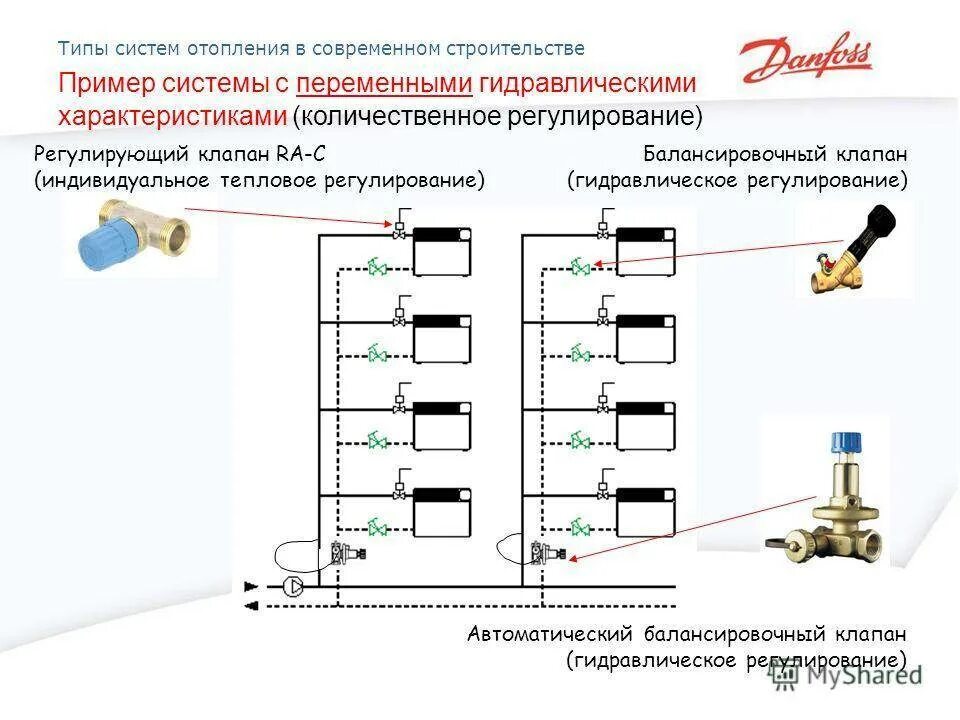 Установка клапанов системы отопления. Схема установки балансировочных клапанов в системе отопления. установка балансировочного клапана на гвс схема. балансировочный клапан на циркуляционном трубопроводе гвс. балансировочный клапан в системе отопления схема монтажа.