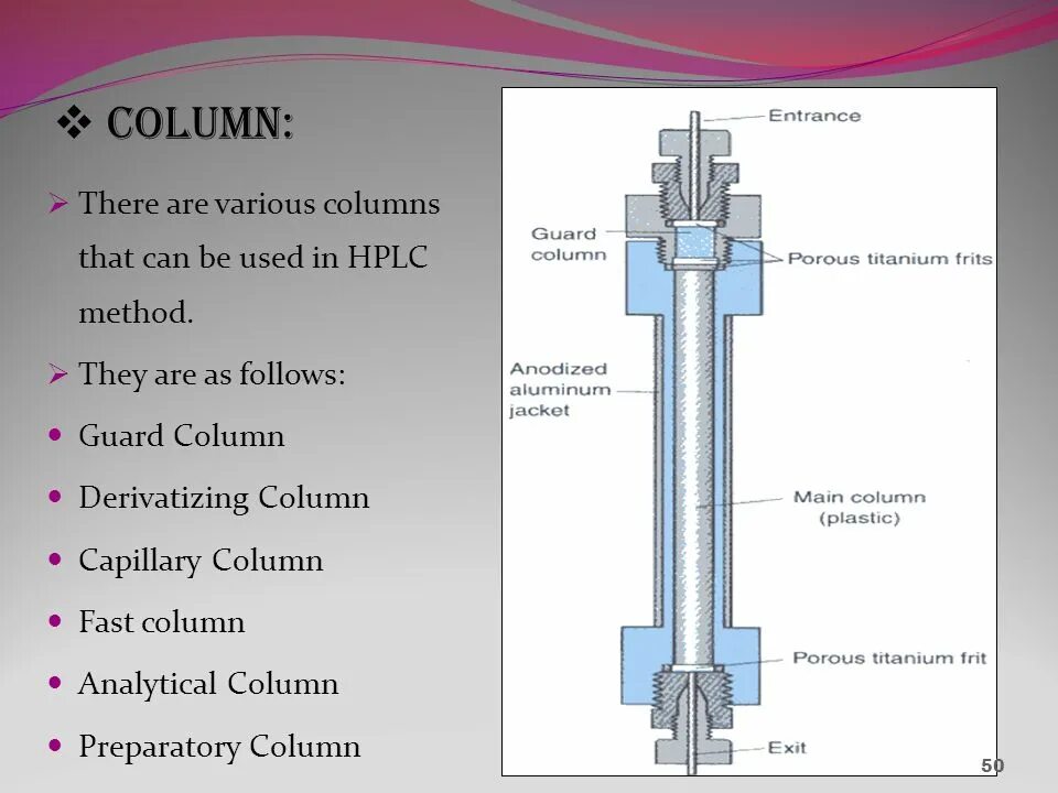 Main column. HPLC column. Колонка HPLC column. Develosil HPLC column. Column antibiotic HPLC.