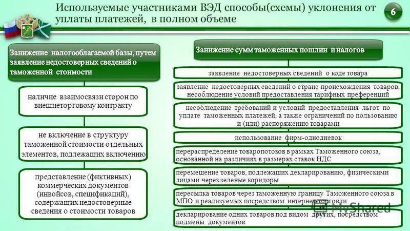 Таможенная проверка это