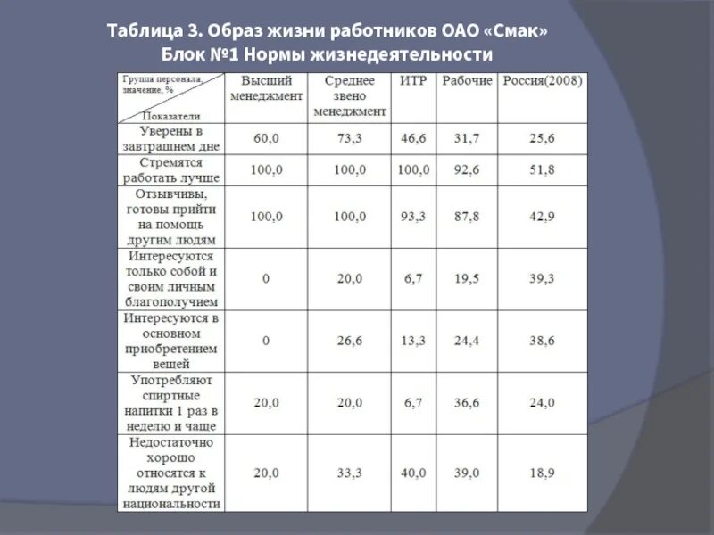 Норма одно из основных
