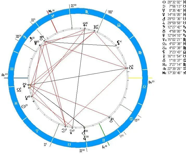 Лилит в натальной карте. Южный узел в натальной карте. Узлы в натальной карте обозначение. Обозначение Лилит в натальной карте. Соединение лилит с натальной лилит