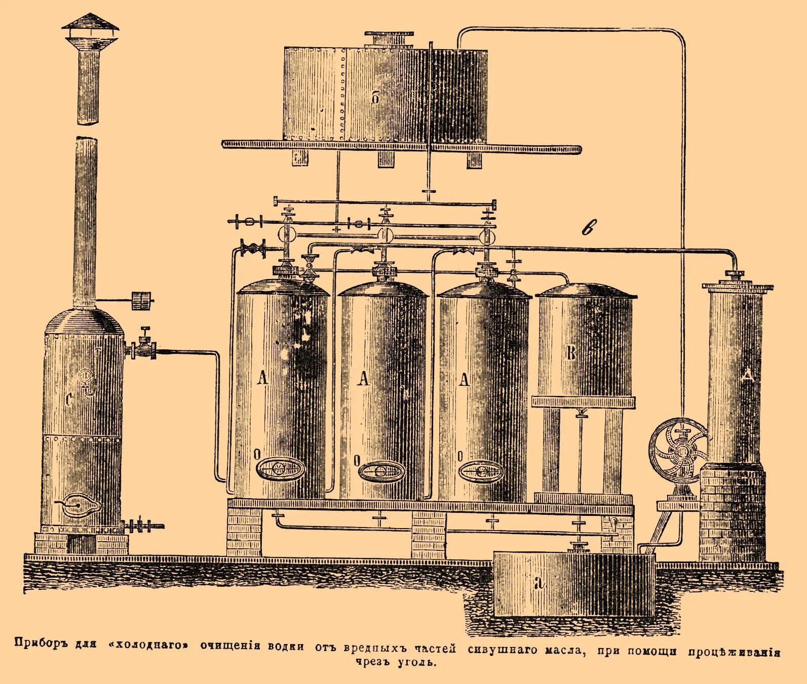 Очистка спирта углем. Производство спирта. Аппарат для приготовления спирта.