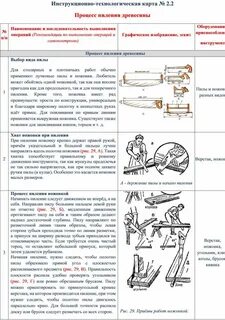 Инструкционно технологическая карта