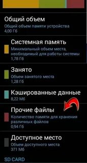 Самсунг чем занята память