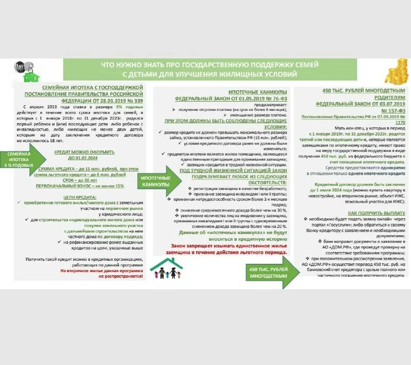 программы ипотечного кредитования 2023