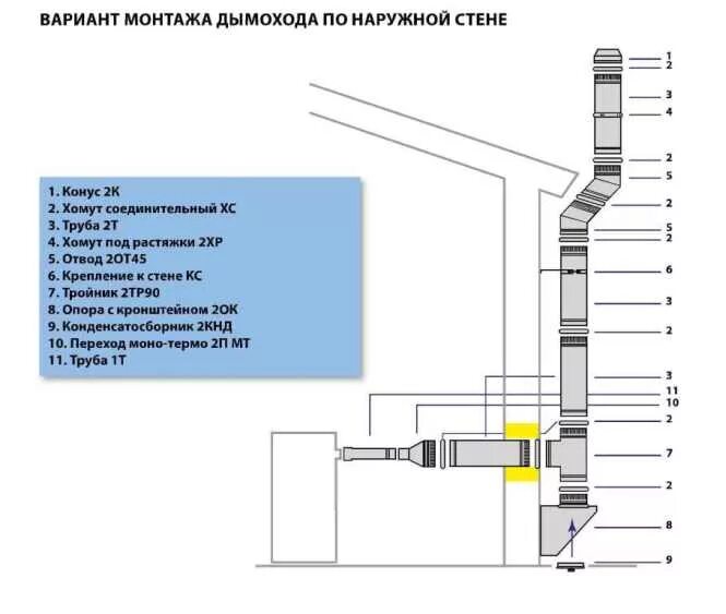 Дымоход через стену: особенности конструкции, установка
