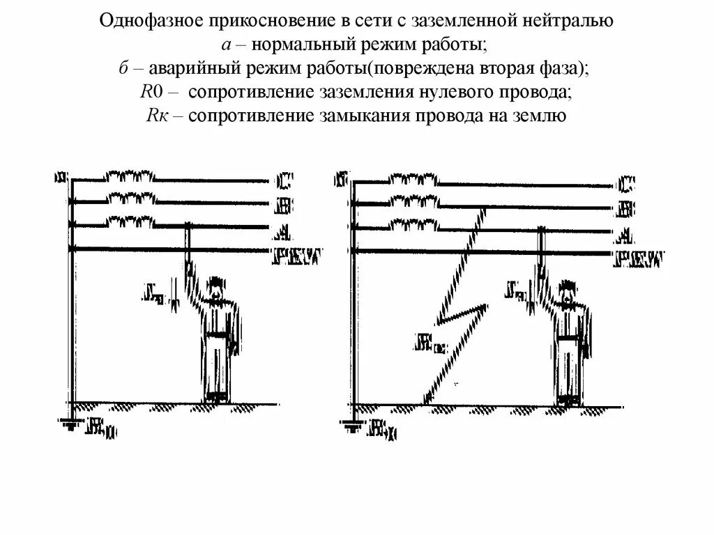 Однофазное прикосновение в сети с заземленной нейтралью. Однофазное прикосновение в сети с изолированной нейтралью. Заземление в трехфазной сети. Человек с трехфазной сети с изолированной нейтралью.