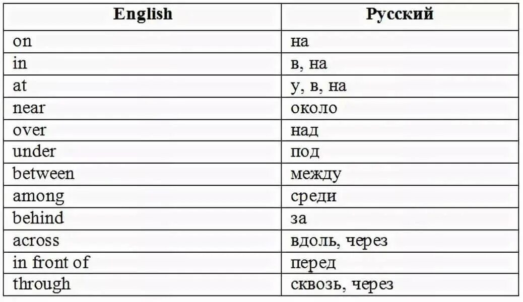 Перевод на английский с русского talking. Английские предлоги с переводом таблица. Предлоги в английском языке таблица с переводом 4 класс. Предлоги в английском языке таблица 4 класс. Предлоги места в английском языке 4.