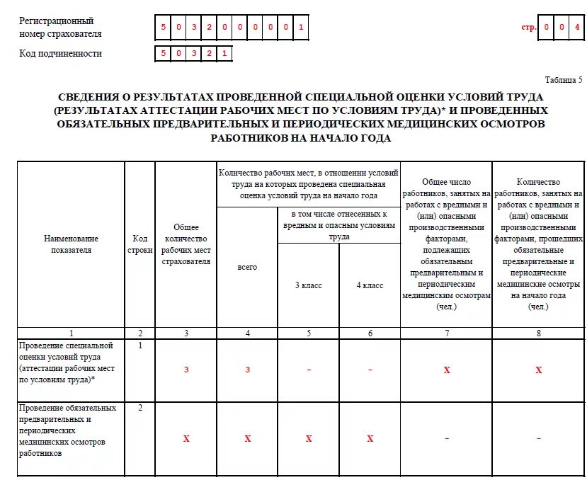 Приложение 4 фсс от 08.04 2025. Фсс форма 4-фсс 2025. новая форма 4 фсс за полугодие 2025 года. 4фсс за 2025 год форма. таблица 5 формы 4 фсс.