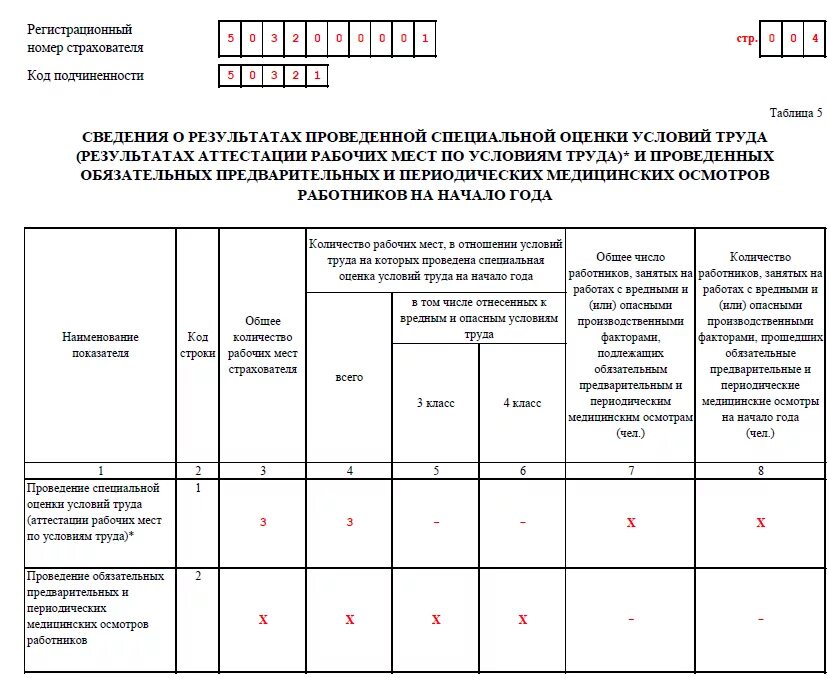 ФСС форма 4-ФСС 2022. Форма 4-ФСС РФ таблица 11. Новая форма 4 ФСС за полугодие 2022 года. 4фсс за 2022 год форма.