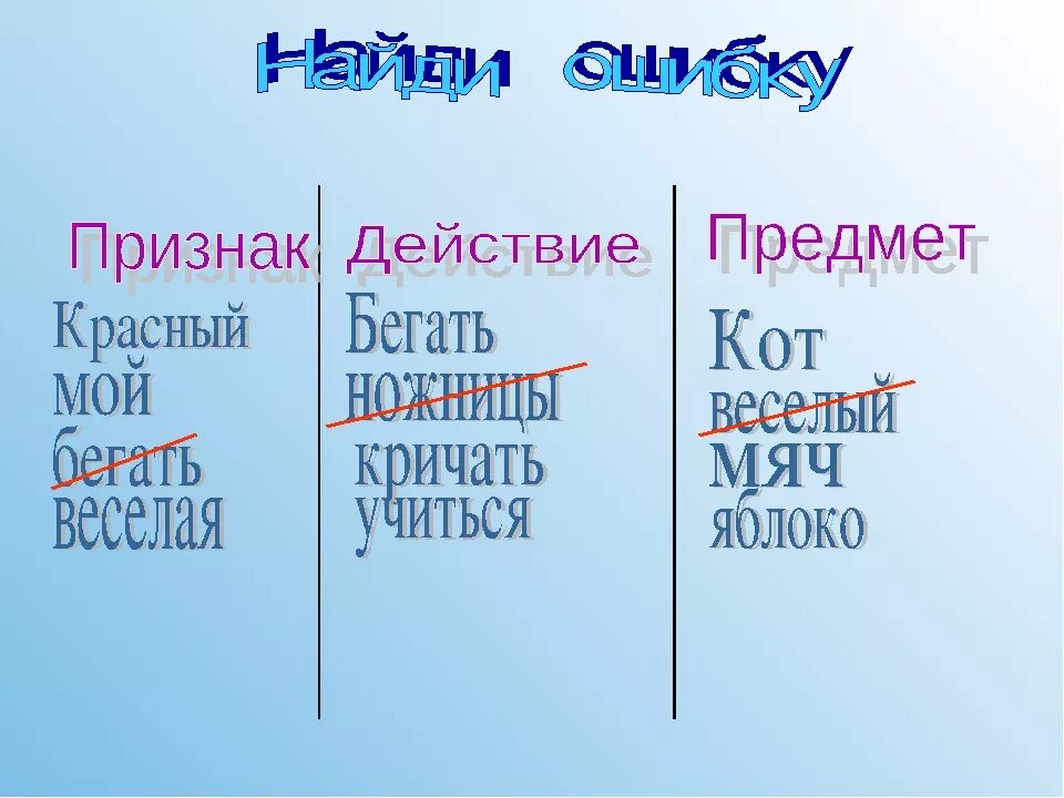 Конспект урока слова называющие действия предмета. Предмет признак действие 1 класс. Слова названия действий предметов 1 класс. Слова названия предметов признаков предметов действий предметов. Предмет признак предмета действие.