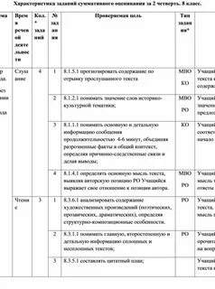 Сборник суммативного оценивания по алгебре 11 класс