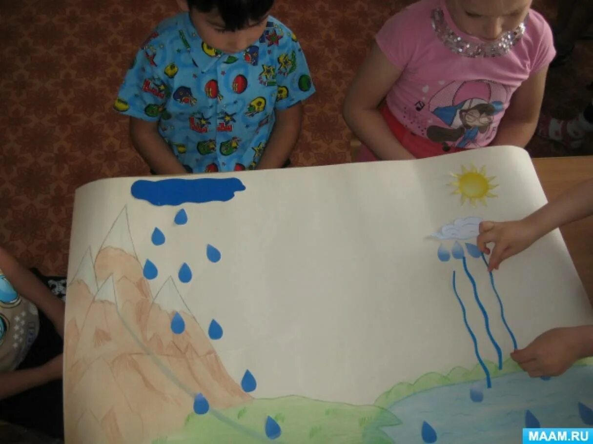 Рисование вода старшая группа. Рисование вода средняя группа. Рисование на тему вода в старшей группе. Рисование воды в средней группе в детском. Занятие в старшей группе на тему вода