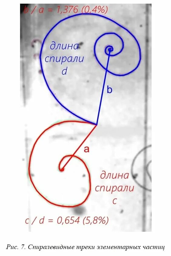 Почему трек имеет форму спирали. Длина спирали. Расчет длины спирали. Как найти длину спирали. Вычисление длины спирали.